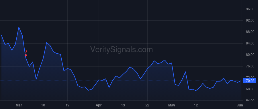 TTGT price after insider trade by Cotoia Michael
