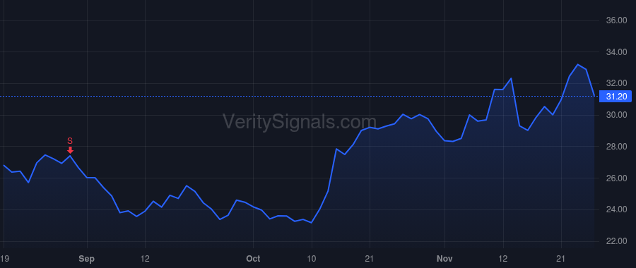 TTGT price after insider trade by Niemiec Steven