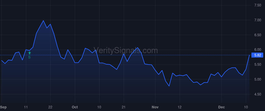 TTGT price after insider trade by FLASCHEN DAVID J S
