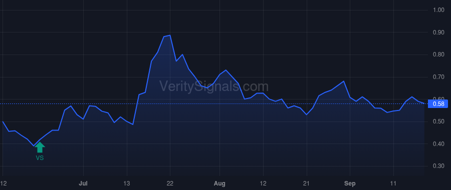 TTI price after insider trade by WALLACE BASS C JR