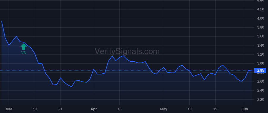 TTI price after insider trade by Murphy Brady M