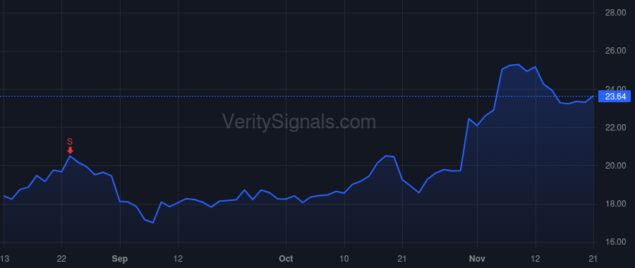 TTMI price after insider trade by Knecht Dale Martin