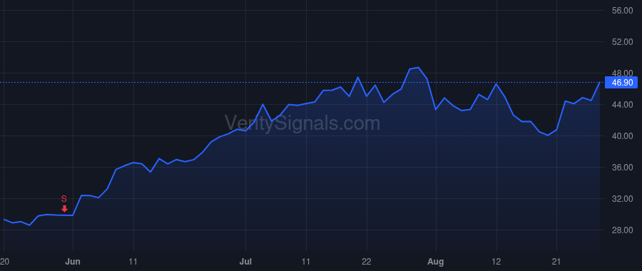 TTMI price after insider trade by Weber Daniel J