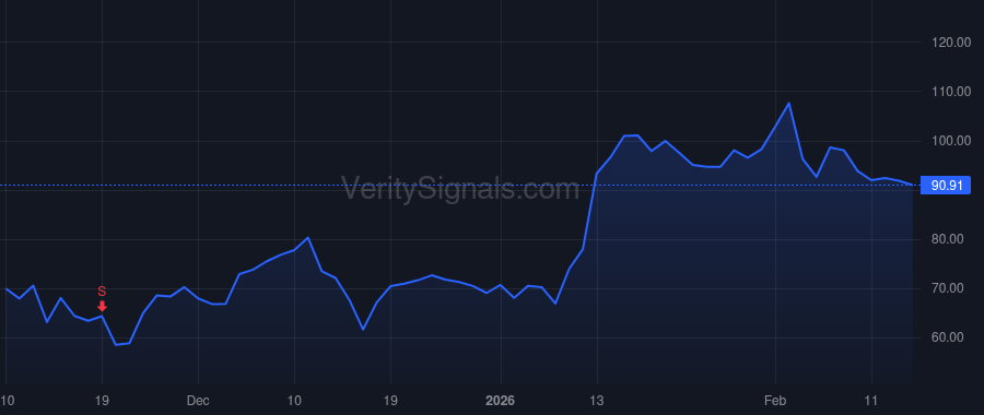 TTMI price after insider trade by MAYER JOHN G