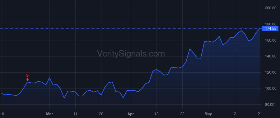 TTMI price after insider trade by Gridley Catherine A