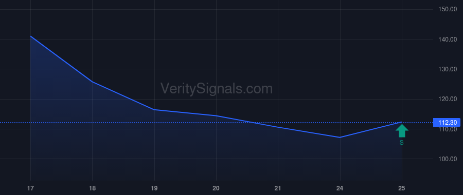 TTMI price after insider trade by Roks Edwin