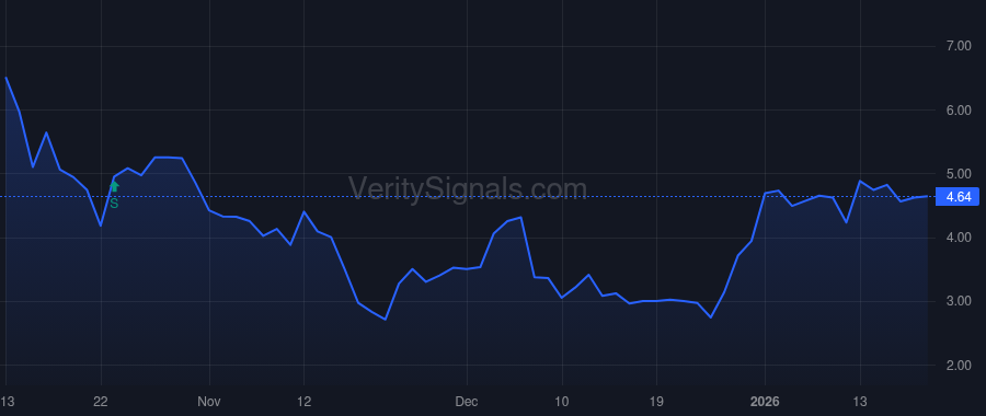 TTRX price after insider trade by GOLDEN ARTHUR F