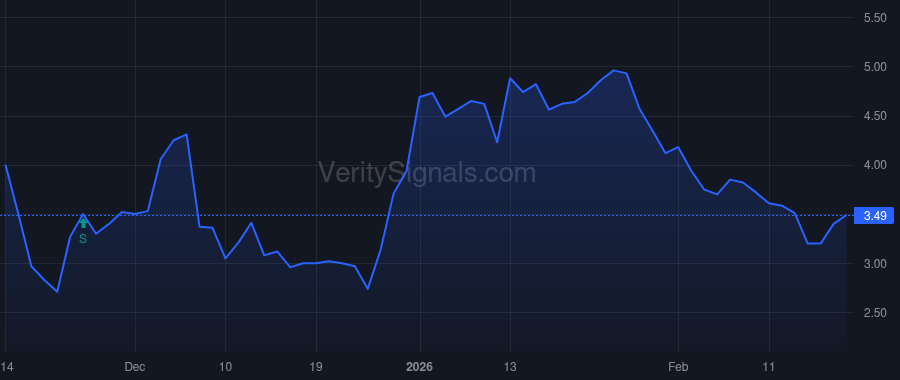 TTRX price after insider trade by GOLDEN ARTHUR F