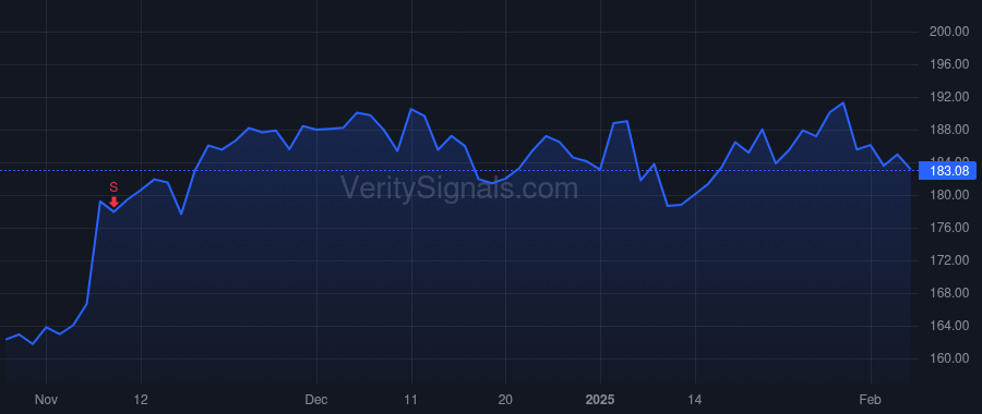 TTWO price after insider trade by ZELNICK STRAUSS