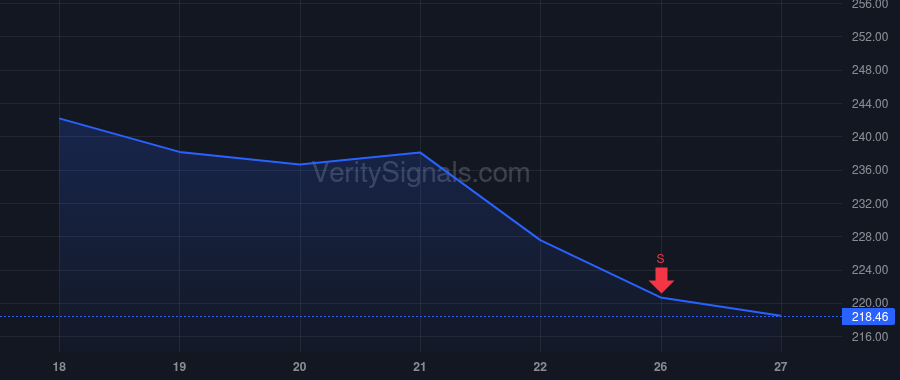 TTWO price after insider trade by ZELNICK STRAUSS