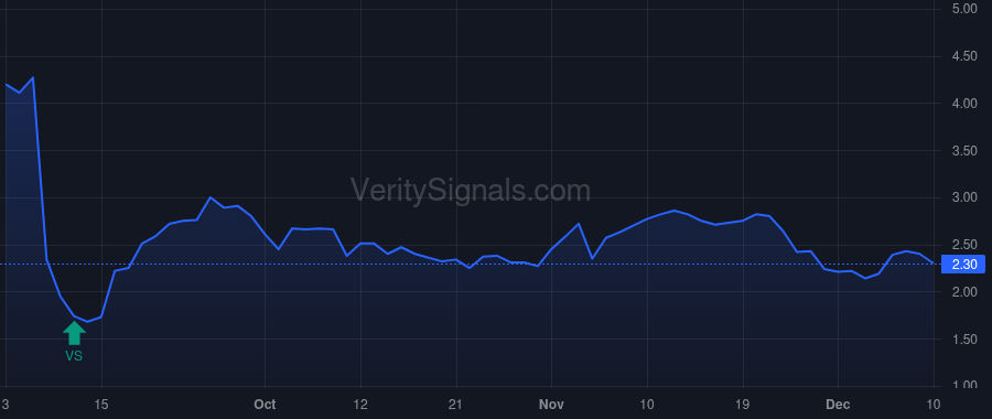 TUEM price after insider trade by Hand Fred