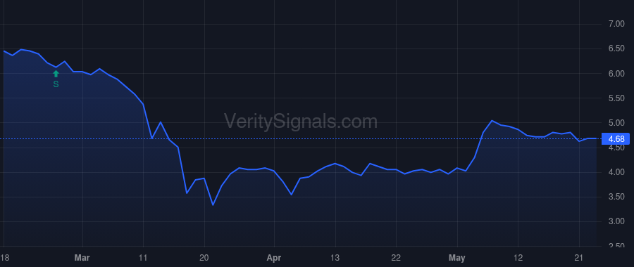 TURN price after insider trade by Rendino Kevin
