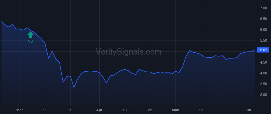 TURN price after insider trade by Rendino Kevin