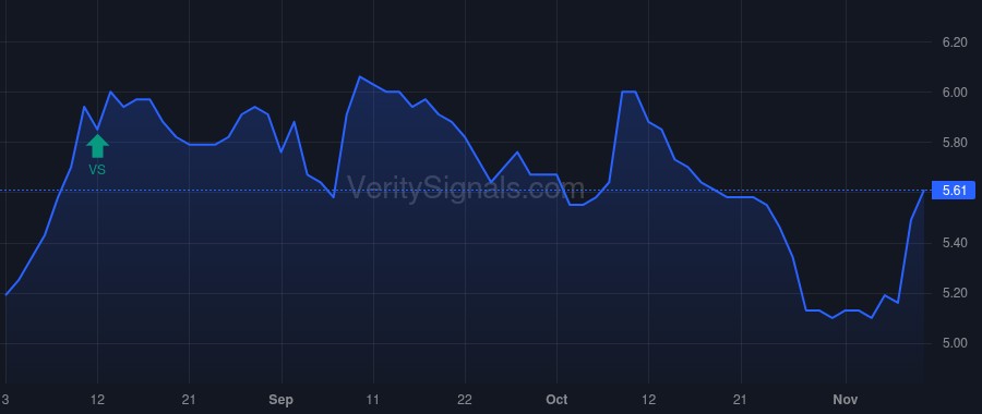 TURN price after insider trade by Rendino Kevin