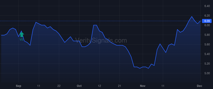 TURN price after insider trade by Rendino Kevin