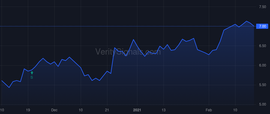 TURN price after insider trade by Rendino Kevin