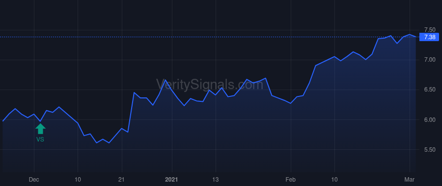 TURN price after insider trade by Rendino Kevin