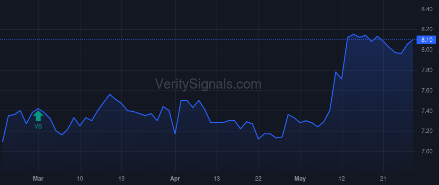 TURN price after insider trade by Rendino Kevin