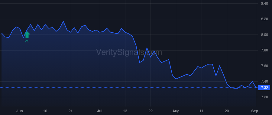 TURN price after insider trade by Rendino Kevin