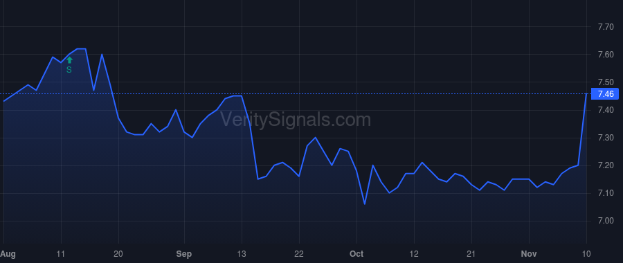 TURN price after insider trade by Rendino Kevin