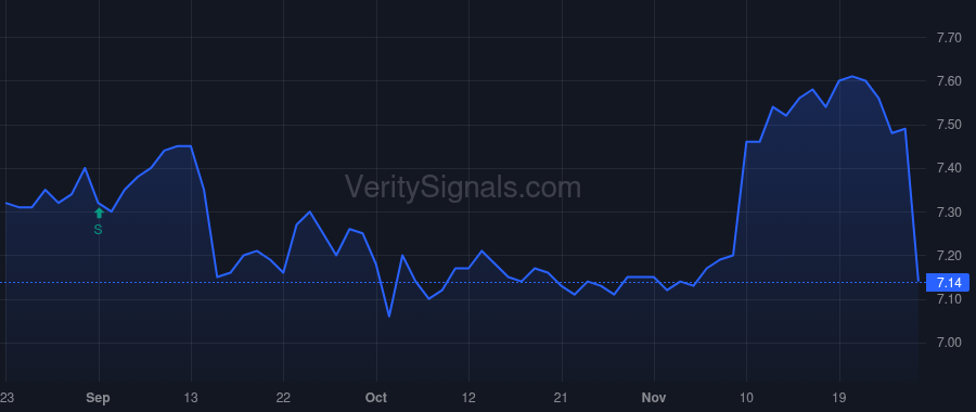 TURN price after insider trade by Rendino Kevin