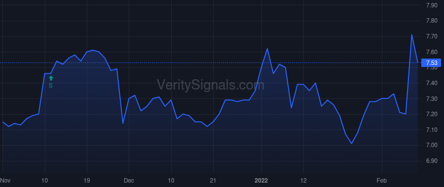 TURN price after insider trade by Rendino Kevin