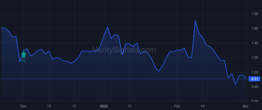 TURN price after insider trade by Rendino Kevin