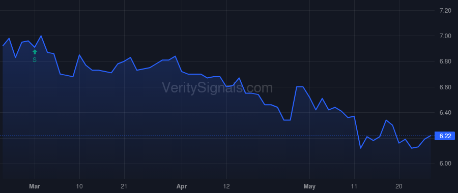 TURN price after insider trade by Rendino Kevin