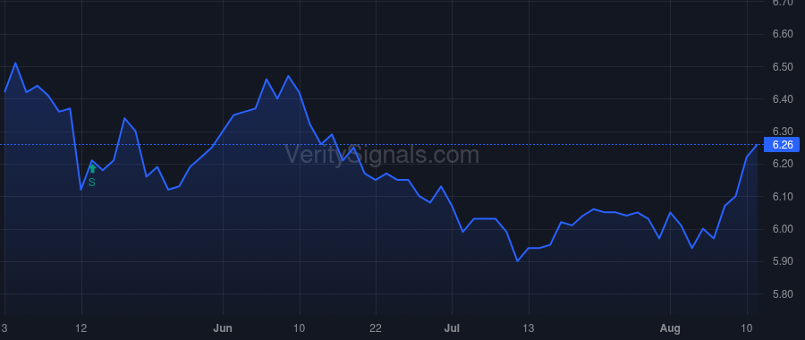 TURN price after insider trade by Rendino Kevin