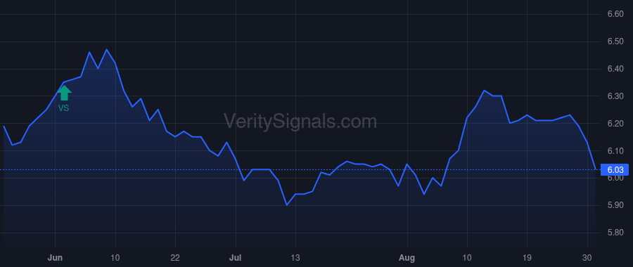 TURN price after insider trade by Rendino Kevin