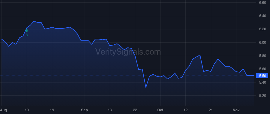 TURN price after insider trade by Rendino Kevin