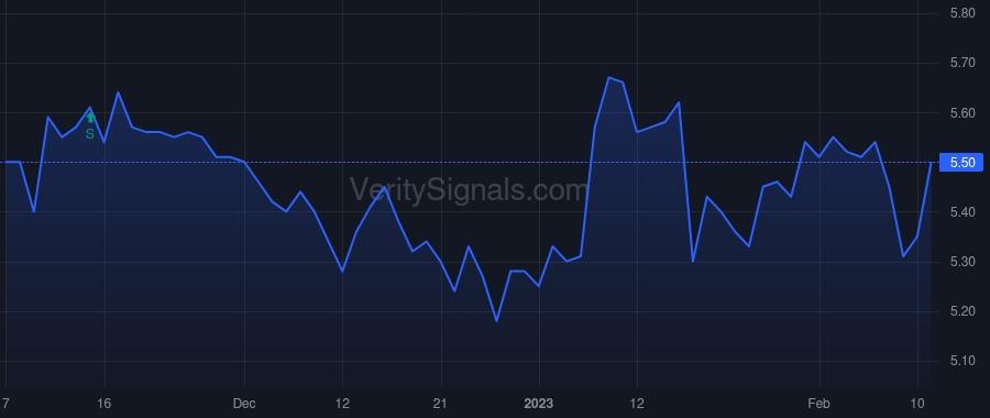 TURN price after insider trade by Rendino Kevin
