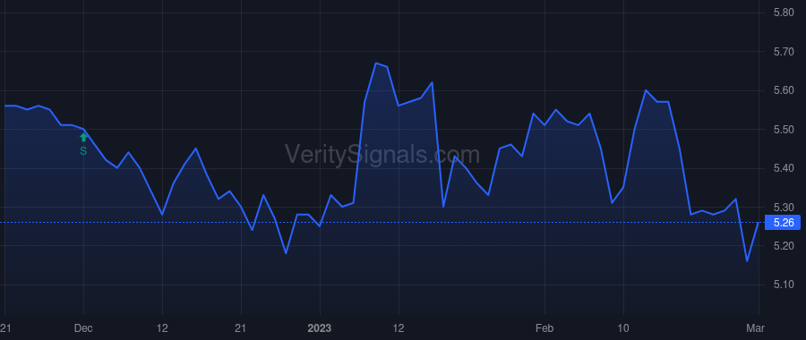 TURN price after insider trade by Rendino Kevin