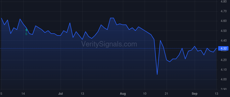 TURN price after insider trade by Rendino Kevin