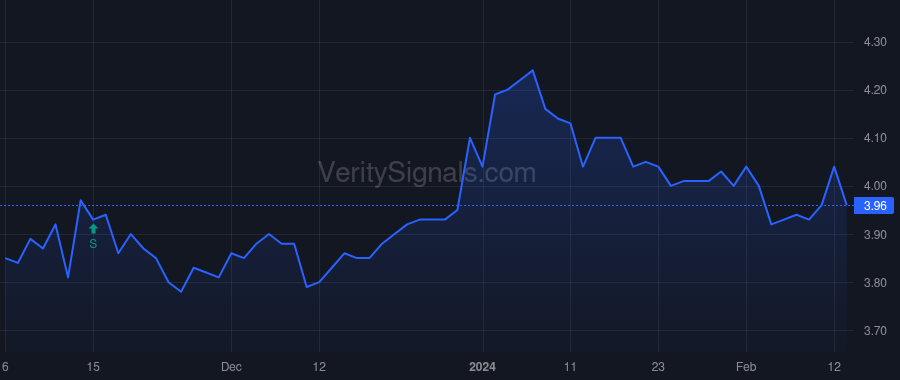 TURN price after insider trade by Rendino Kevin