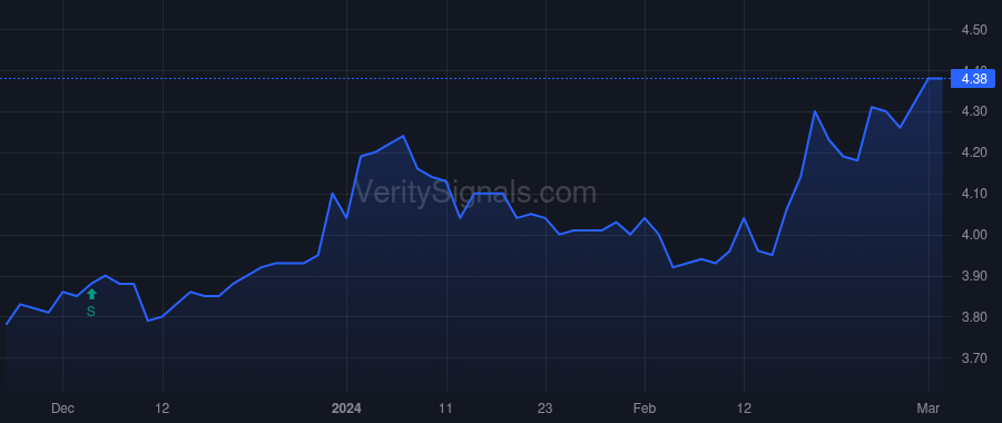 TURN price after insider trade by Rendino Kevin