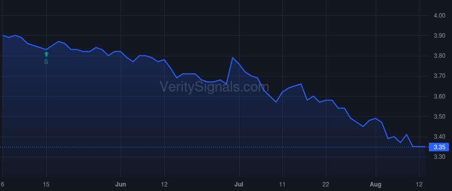 TURN price after insider trade by Rendino Kevin