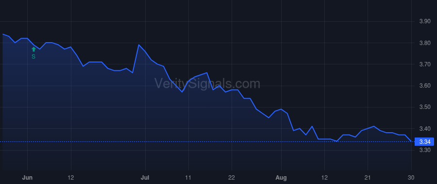 TURN price after insider trade by Rendino Kevin