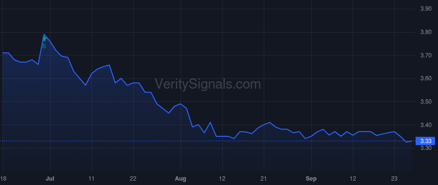 TURN price after insider trade by Rendino Kevin