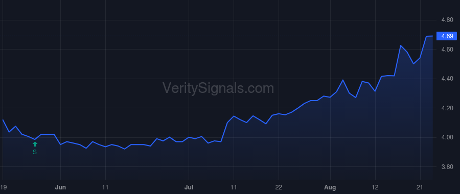 TURN price after insider trade by Bigelow Robert E III