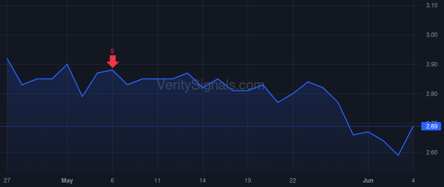 TV price after insider trade by Valim Francisco