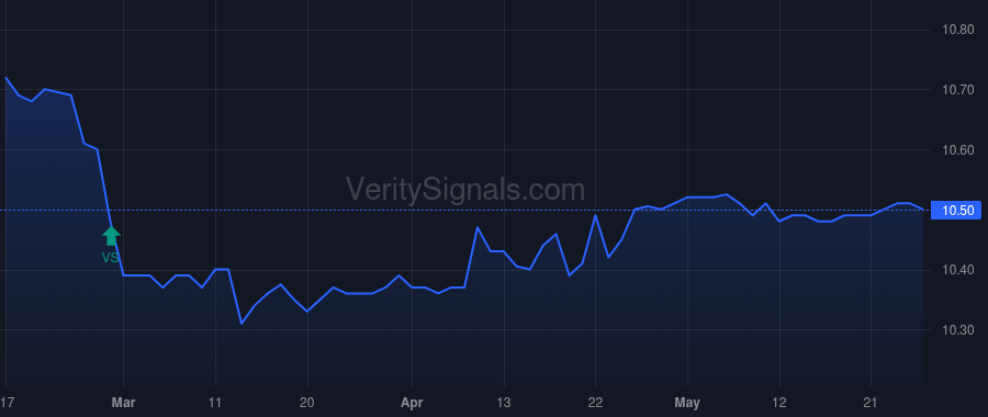 TVA price after insider trade by ANGELO MARK