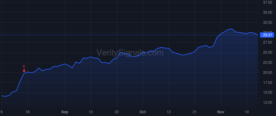 TVTX price after insider trade by Dube Eric M