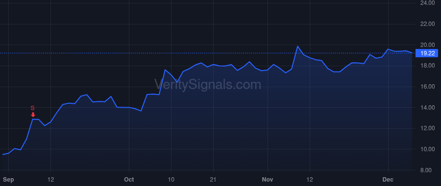 TVTX price after insider trade by Cline Christopher R.