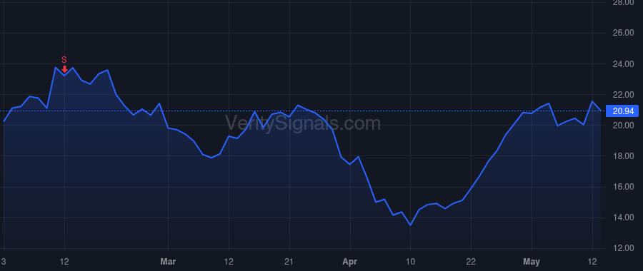 TVTX price after insider trade by Cline Christopher R.