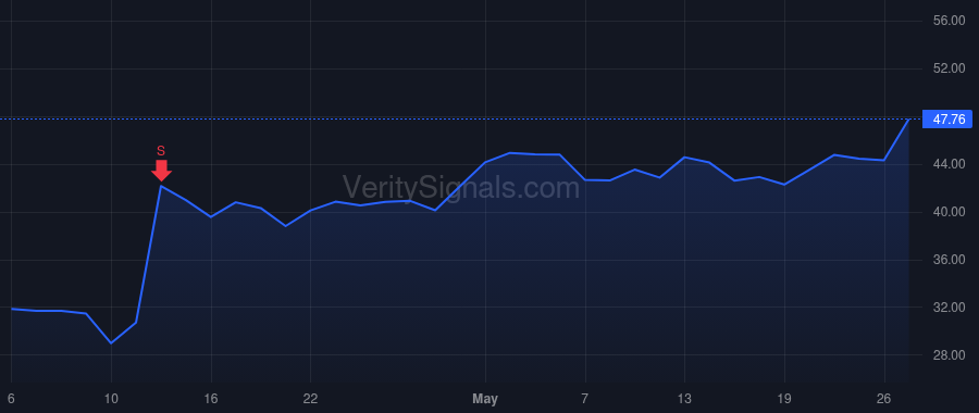 TVTX price after insider trade by Cline Christopher R.