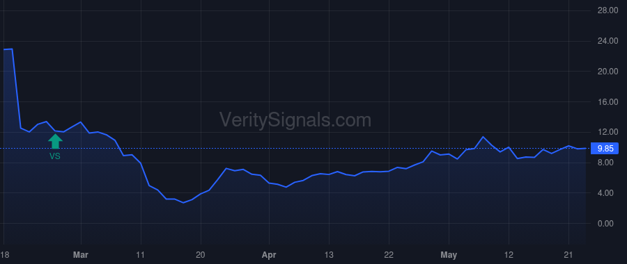 TVTY price after insider trade by Holland Adam C