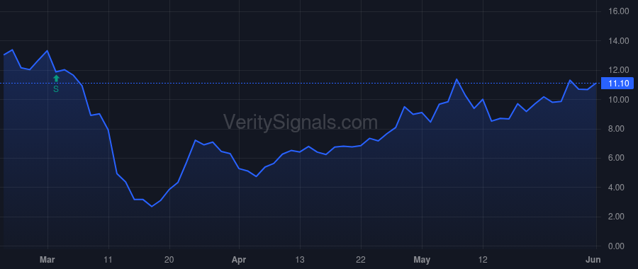 TVTY price after insider trade by Keckley Paul H.