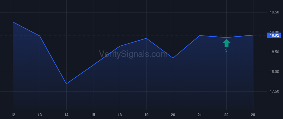 TWFG price after insider trade by DOAK MICHAEL