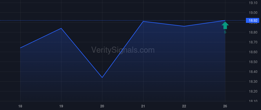 TWFG price after insider trade by DOAK MICHAEL